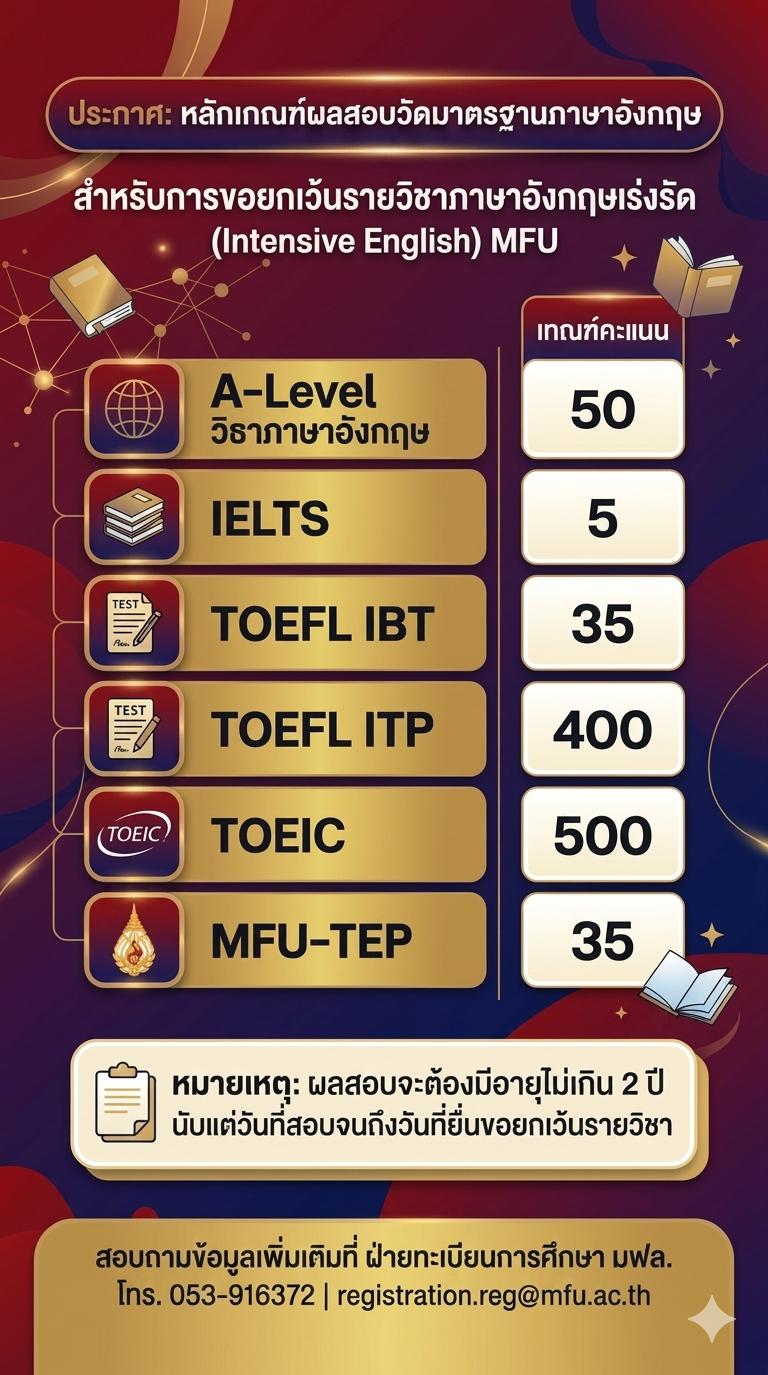 ประกาศรายชื่อนักศึกษาที่ได้รับยกเว้นการเรียนรายวิชาภาษาอังกฤษเร่งรัด (Intensive English) สำหรับผู้มีสิทธิ์เข้าศึกษารอบที่ 1 ระบบ Portfolio รอบที่ 2 ระบบโควตา และ รอบที่ 3 ระบบ Admission