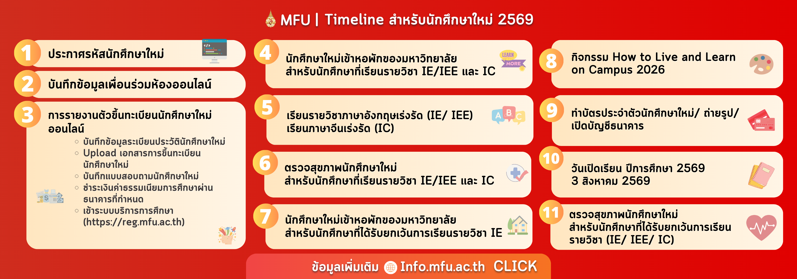 banner timeline